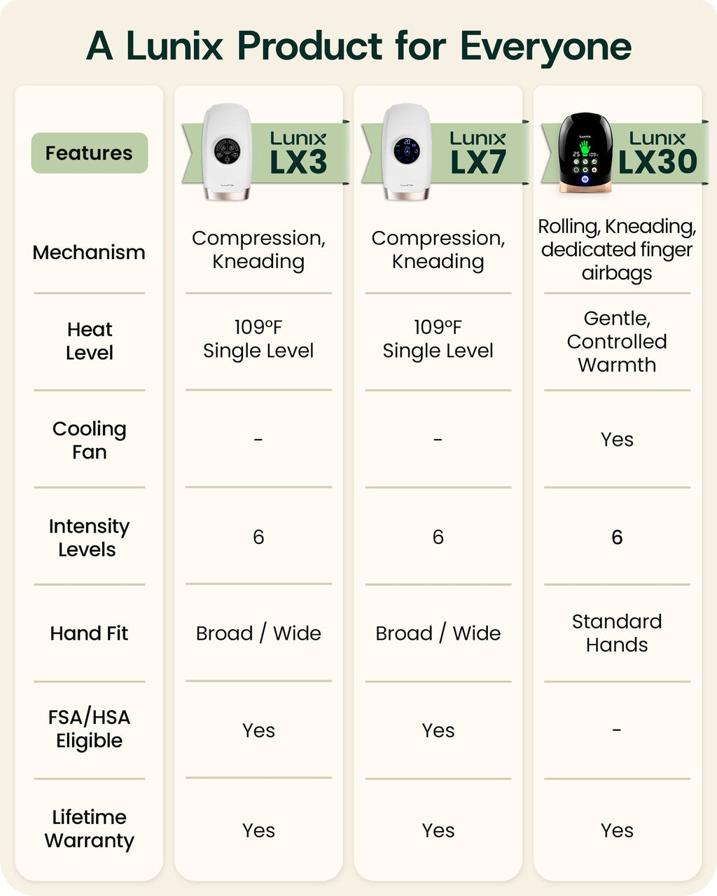 LX30 Rolling Hand Massager, Kneading + Compression, Heat + Cooling Fan, Charcoal Black