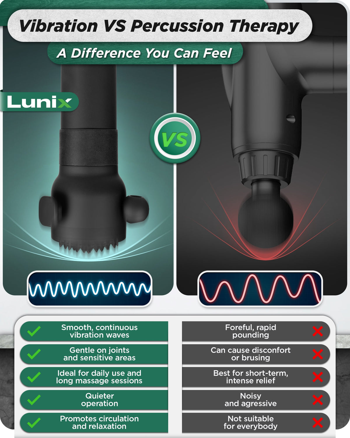 LX28 Deep Tissue Massage Gun Massager, Charcoal Black