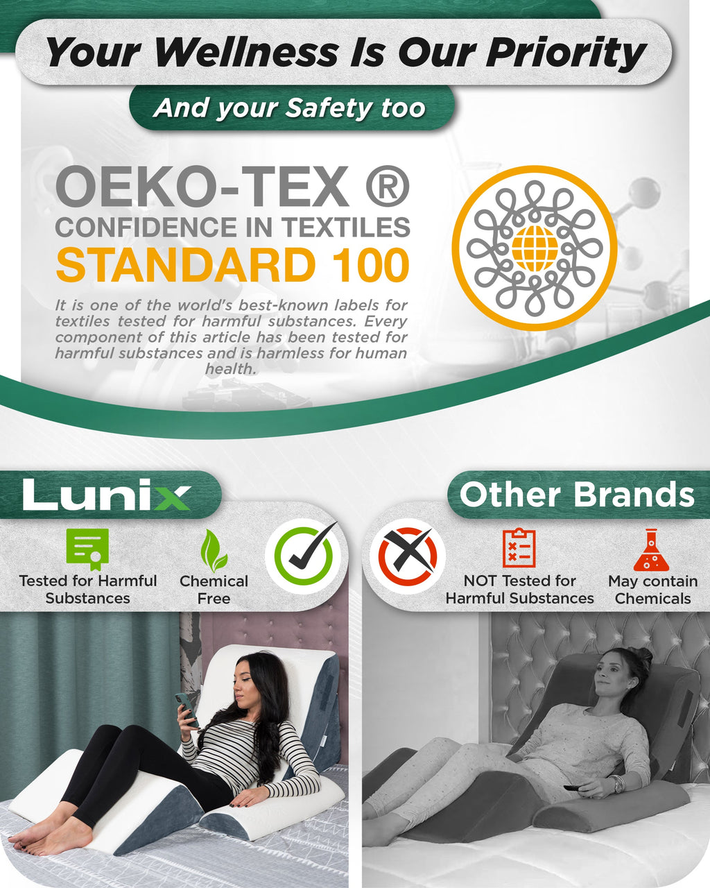 LX5 4-Piece Support for Shoulder & Upper Body Rest, Orthopedic Bed Wedge Pillow Set, Arctic Navy