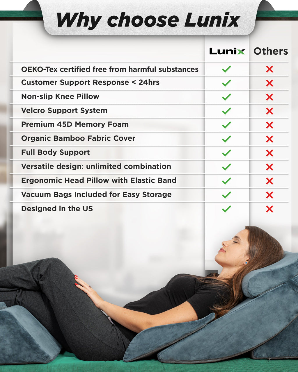 LX13 6-Piece Post-Surgery Recovery System, Orthopedic Bed Wedge Pillow Set, Stone Navy
